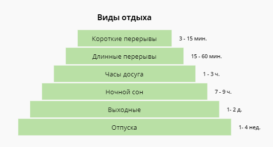 Вот столько видов отдыха у вас должно быть.