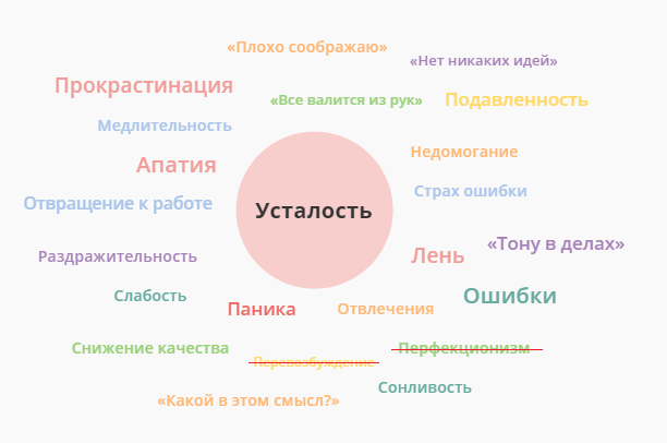 Они намекают, что вам нужно восстановление