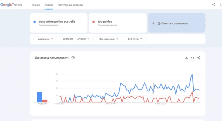 Источник: Google Trends