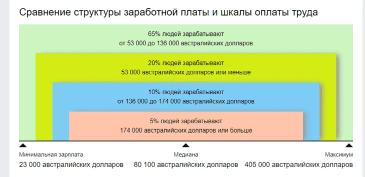 Источник: salaryexplorer.com